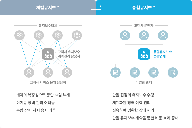 서비스의 필요성