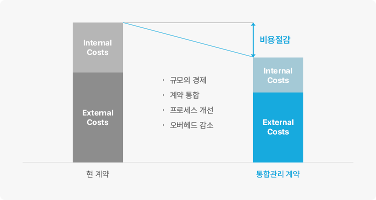 최신보안 위협 선제적 대응