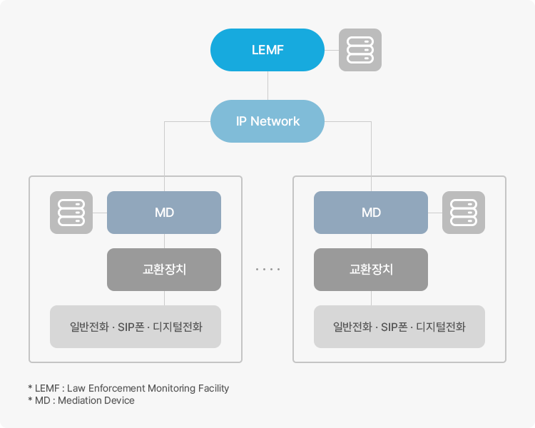 기업컨설팅서비스